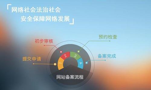 怎么找回網站備案密碼 這個方法好